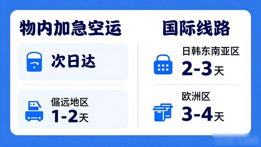 龙嘉加急航空运输_航空加急件_航空加急件收费标准